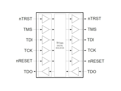XDS110 Isolation Adapter (BH-ADP-ISO110)