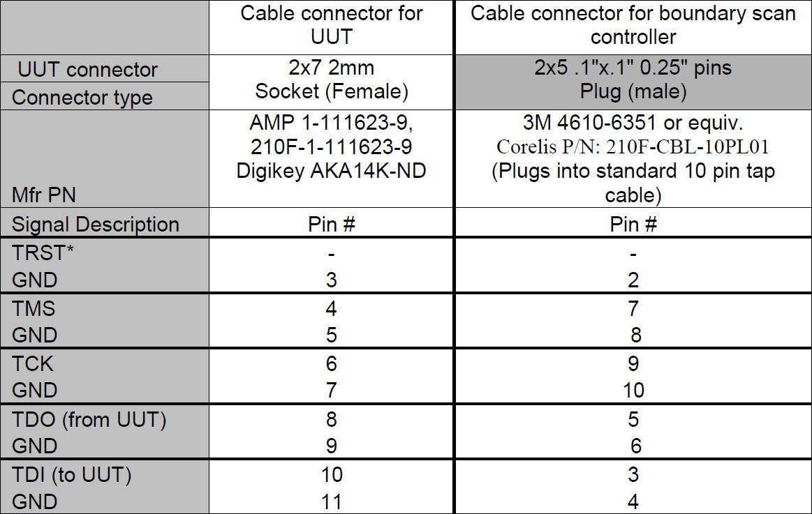 Xilinx Programming Adapter Cable
