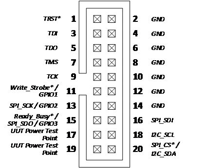 TAP Protection Adapter™