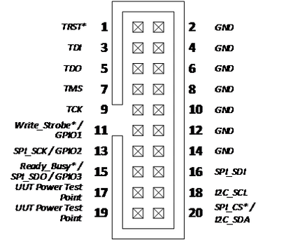 TAP Protection Adapter™