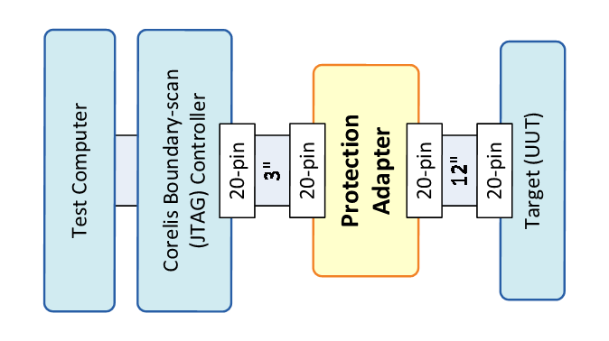 TAP Protection Adapter™