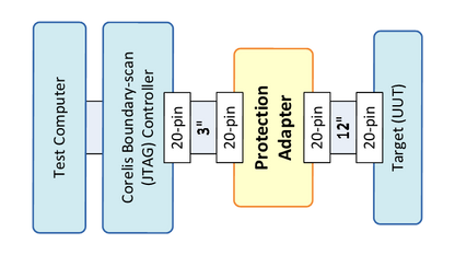 TAP Protection Adapter™